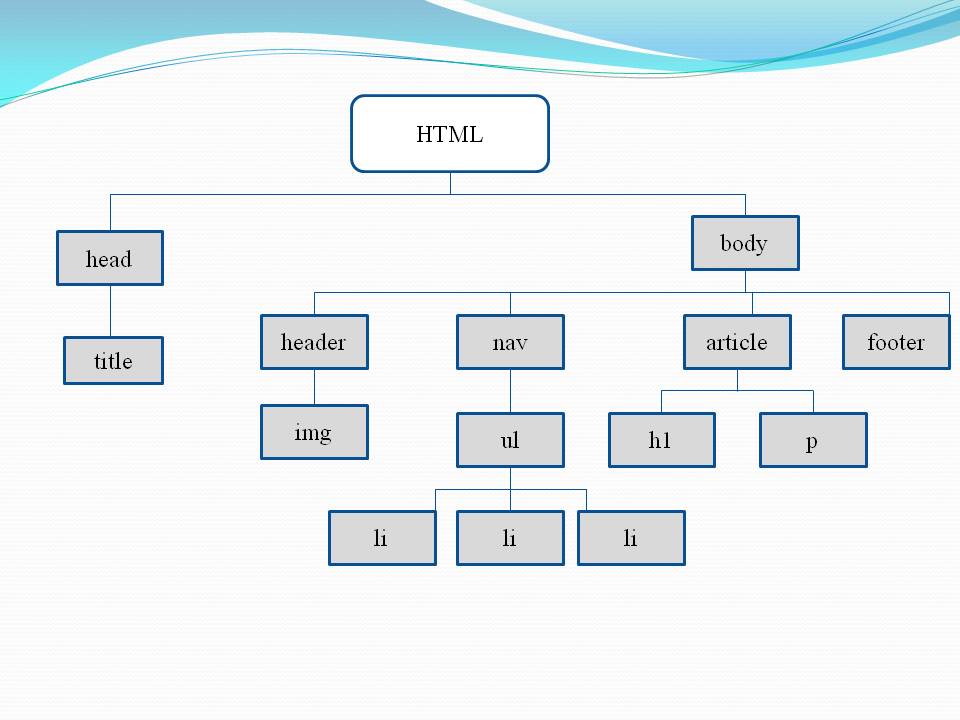 Esquema de arbol